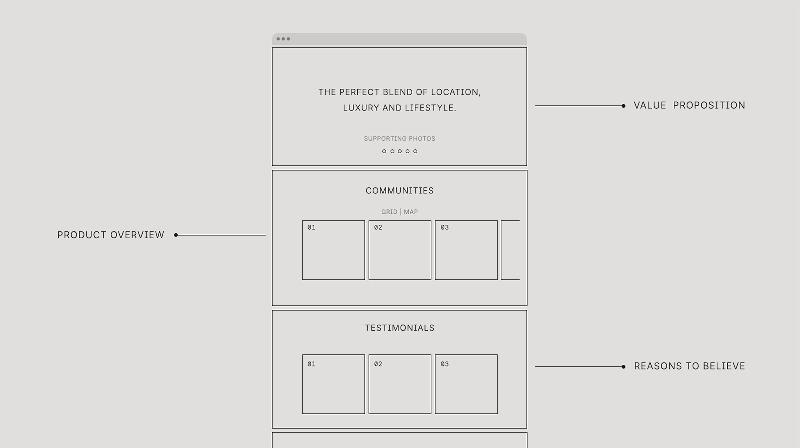 Wireframe of new Traditions homepage